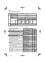 Preview for 116 page of Hitachi DH 36DPA Handling Instructions Manual