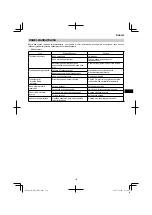 Preview for 119 page of Hitachi DH 36DPA Handling Instructions Manual