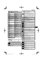 Preview for 125 page of Hitachi DH 36DPA Handling Instructions Manual