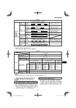 Preview for 191 page of Hitachi DH 36DPA Handling Instructions Manual