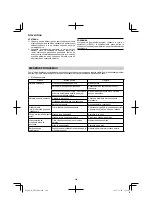 Preview for 204 page of Hitachi DH 36DPA Handling Instructions Manual