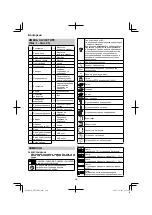 Preview for 210 page of Hitachi DH 36DPA Handling Instructions Manual