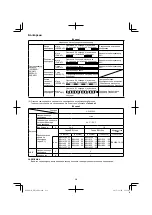 Preview for 212 page of Hitachi DH 36DPA Handling Instructions Manual