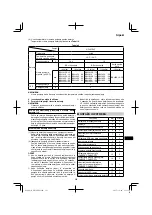 Preview for 223 page of Hitachi DH 36DPA Handling Instructions Manual