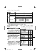 Preview for 233 page of Hitachi DH 36DPA Handling Instructions Manual