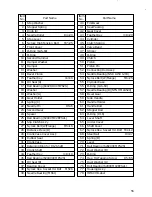 Preview for 55 page of Hitachi DH 40FB Instruction And Safety Manual