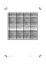 Preview for 4 page of Hitachi DH 40FR Handling Instructions Manual