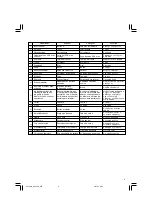 Preview for 5 page of Hitachi DH 40FR Handling Instructions Manual