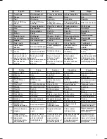 Preview for 3 page of Hitachi DH 50MR Handling Instructions Manual