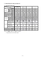 Preview for 13 page of Hitachi DH24PB2 Technical Data And Service Manual