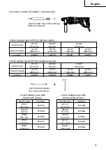 Preview for 21 page of Hitachi DH24PF3 Instruction Manual