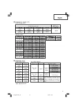 Preview for 21 page of Hitachi DH25DAL Instruction Manual