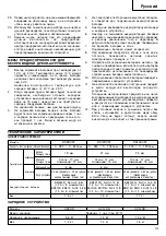 Preview for 42 page of Hitachi DS 12DVF2 Handling Instructions Manual