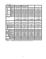 Preview for 10 page of Hitachi DS 12DVF2 Technical Data And Service Manual