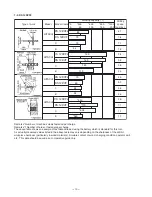 Preview for 13 page of Hitachi DS 12DVF2 Technical Data And Service Manual