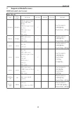 Preview for 48 page of Hitachi DS65MU01 User Manual