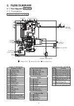 Preview for 7 page of Hitachi DSP-45AT6N Service Manual