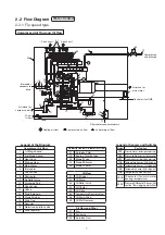 Preview for 9 page of Hitachi DSP-45AT6N Service Manual