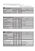 Preview for 17 page of Hitachi DSP-45AT6N Service Manual