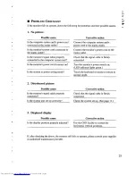 Preview for 26 page of Hitachi DT3130E User Manual