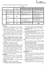 Preview for 35 page of Hitachi DV 14DVC Handling Instructions Manual