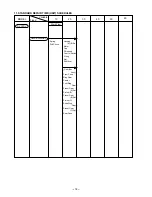 Preview for 22 page of Hitachi DV 18DV Technical And Service Manual