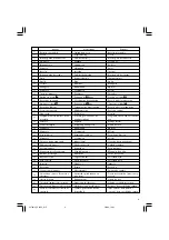 Preview for 5 page of Hitachi DV 24DV Handling Instructions Manual