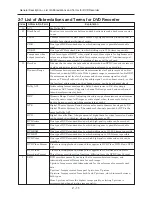 Preview for 17 page of Hitachi DV-RF7U Service Manual