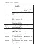 Preview for 43 page of Hitachi DZ-BX35E Service Manual