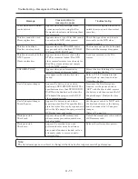 Preview for 44 page of Hitachi DZ-BX35E Service Manual