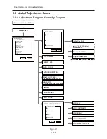 Preview for 121 page of Hitachi DZ-BX35E Service Manual