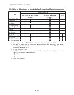 Preview for 122 page of Hitachi DZ-BX35E Service Manual