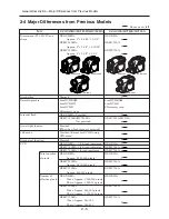 Preview for 15 page of Hitachi DZ-GX20MA Service Manual