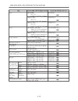 Preview for 16 page of Hitachi DZ-GX20MA Service Manual