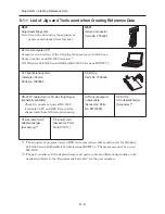 Preview for 103 page of Hitachi DZ-GX20MA Service Manual