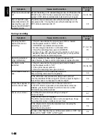 Preview for 148 page of Hitachi DZ-HS500E Instruction Manual