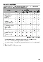 Preview for 25 page of Hitachi DZ-HS503 Instruction Manual