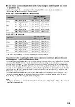 Preview for 31 page of Hitachi DZ-HS503 Instruction Manual