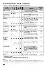 Preview for 80 page of Hitachi DZ-HS503 Instruction Manual