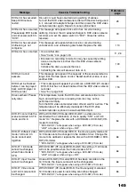 Preview for 145 page of Hitachi DZ-HS503 Instruction Manual