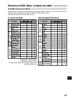 Preview for 17 page of Hitachi DZ-MV200A - Camcorder Instruction Manual