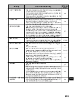 Preview for 103 page of Hitachi DZ-MV200A - Camcorder Instruction Manual