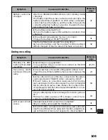 Preview for 105 page of Hitachi DZ-MV200A - Camcorder Instruction Manual