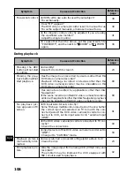 Preview for 106 page of Hitachi DZ-MV200A - Camcorder Instruction Manual