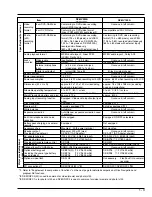 Preview for 9 page of Hitachi DZ-MV200A - Camcorder Service Manual