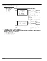 Preview for 58 page of Hitachi DZ-MV200A - Camcorder Service Manual