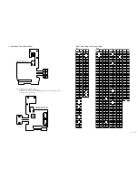 Preview for 100 page of Hitachi DZ-MV200A - Camcorder Service Manual