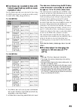 Preview for 41 page of Hitachi DZ-MV550A - Camcorder Instruction Manual