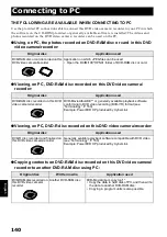 Preview for 140 page of Hitachi DZ-MV550A - Camcorder Instruction Manual