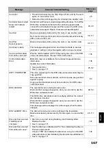 Preview for 167 page of Hitachi DZ-MV550A - Camcorder Instruction Manual